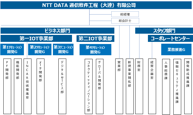 ���ι���